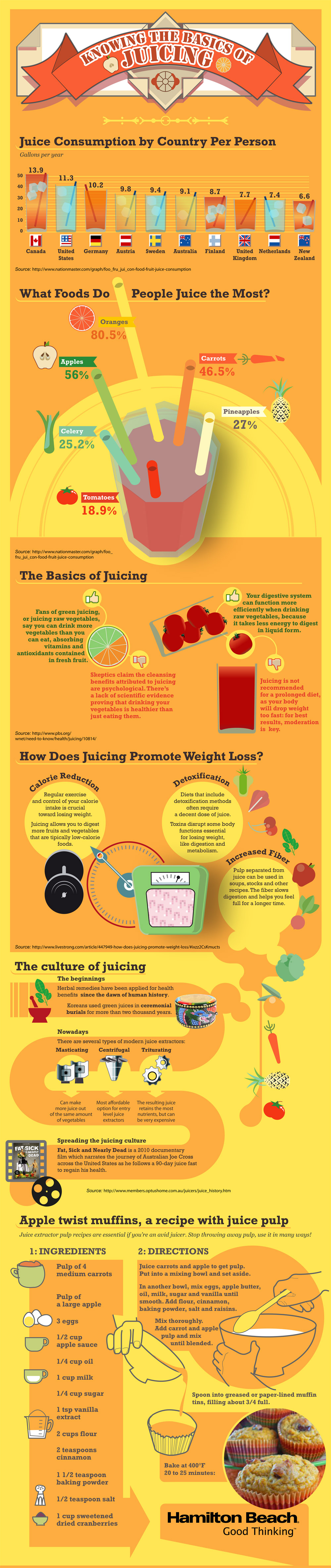 Wanna Try Juicing?  Get The Facts!
