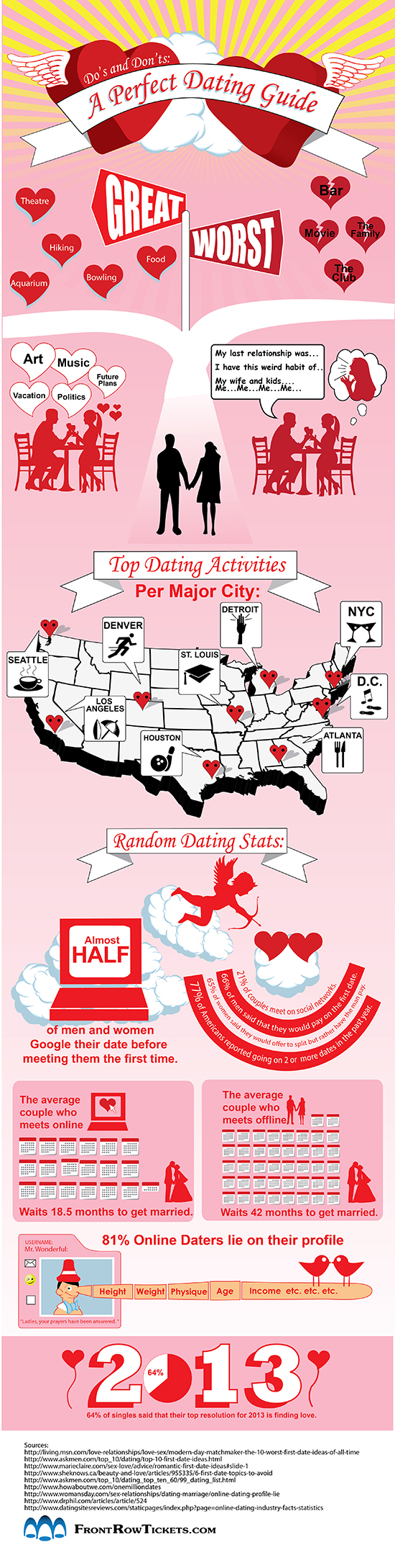 The Skinny on Dating- Top Dating Activities In Major Cities