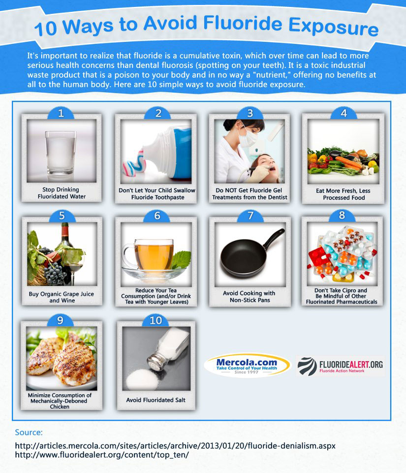 Ways to Avoid Fluoride Exposure Infographic