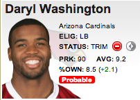 Player of the week Daryl Washington of Arizona Cardinals NFL