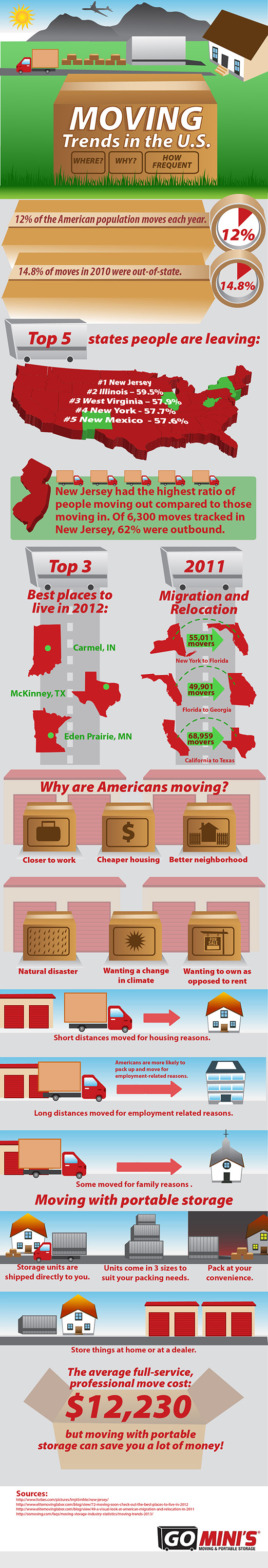moving public storage buying a home