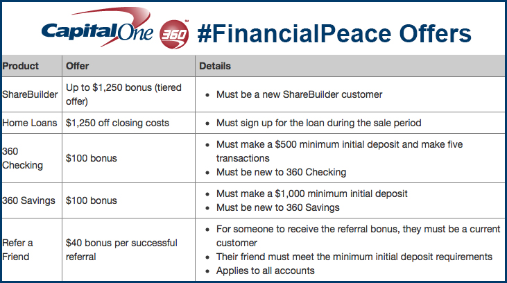 CapitalOne 360 Financial Peace Offers