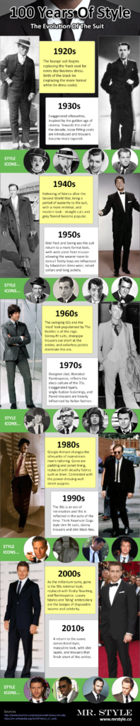 Fashion Flashback: 100 Years Of The Suit 