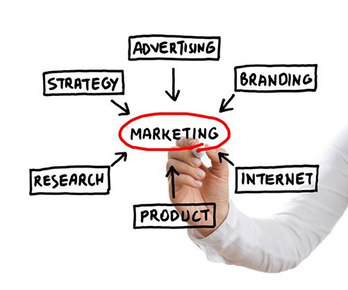 Advantages of an Integrated Marketing Strategy