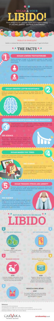 Sugar and Libido infographic: What You Need To Know