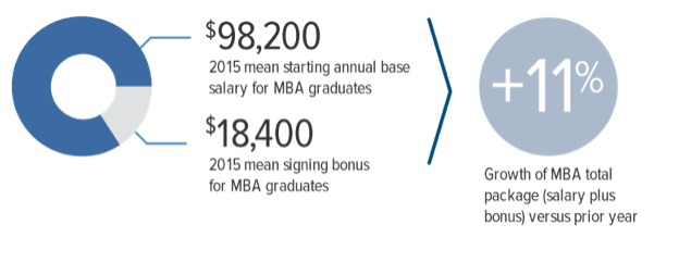 Make the Right First Impression When You Apply for Your MBA