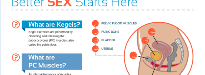 Do Your Kegels: How Kegel Exercises Can Help Both Men and Women!
