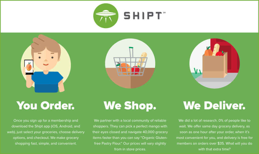 So... Grocery Shopping Just Got Easier! Get Your Groceries Delivered With Shipt!