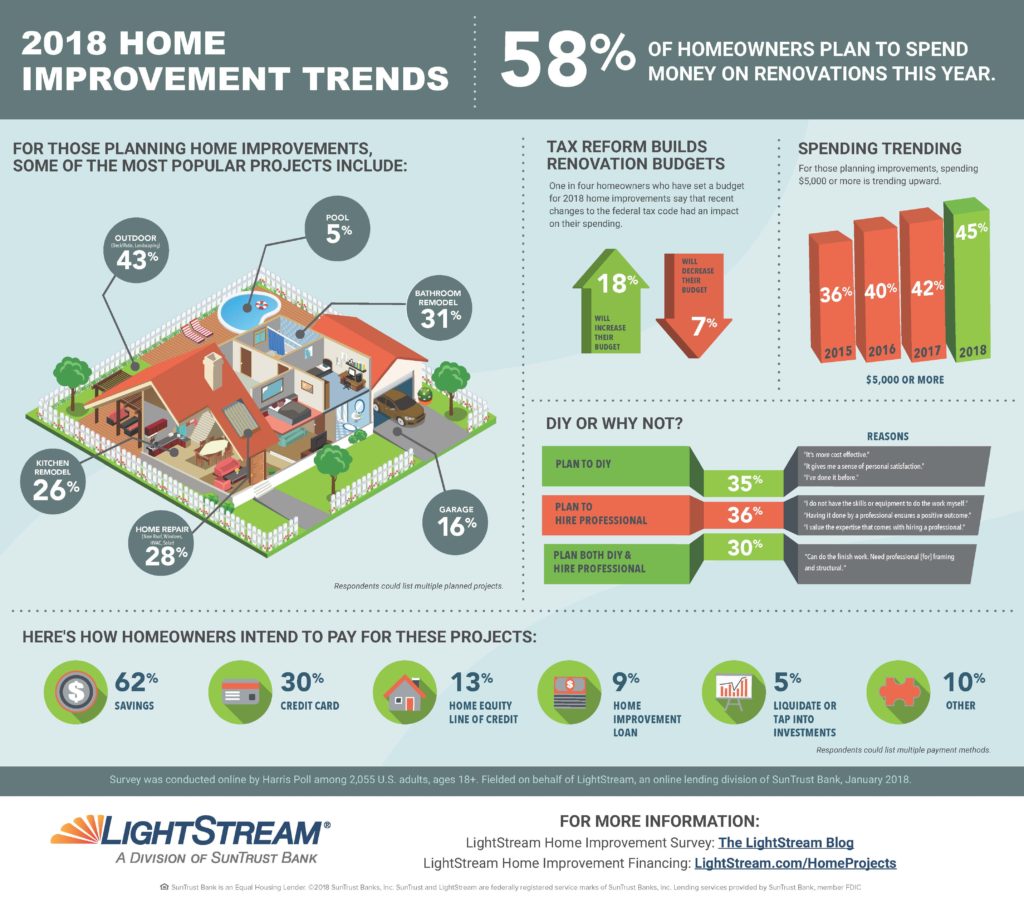 It's Home Improvement Season! How LIGHTSTREAM Can Help Make Your Renovation Dreams Come True!
